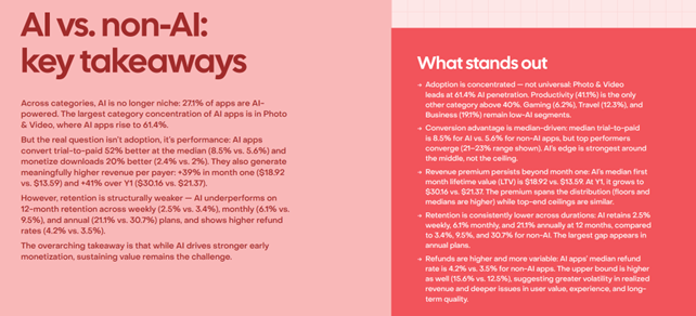 AI vs Non AI powered Apps. Un recente confronto sulle performance